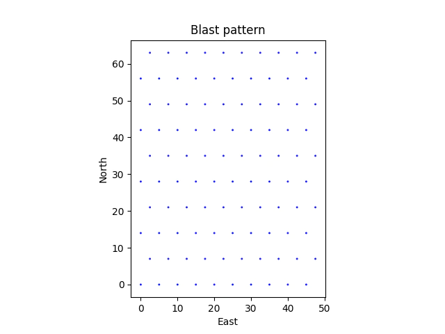 blastpattern