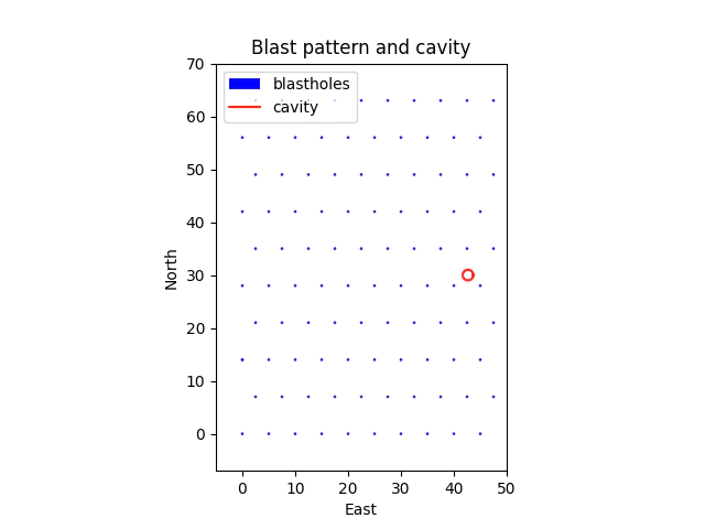 blastpattern with cavity