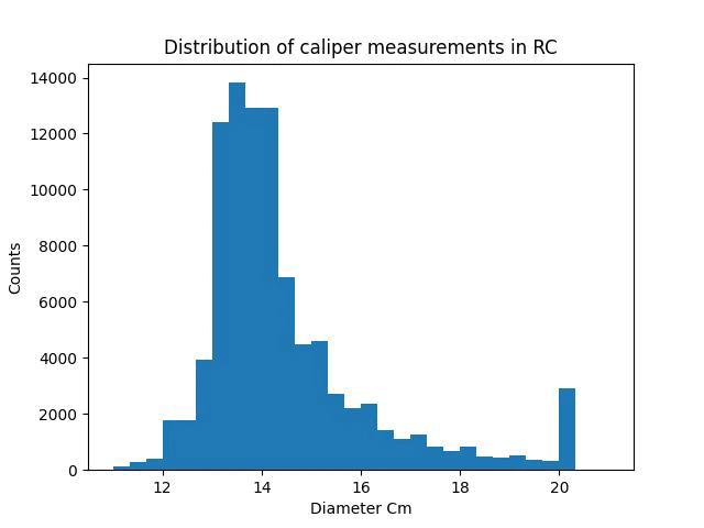 histogram of caliper in iron ore exploration drill holes