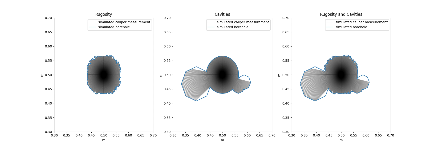 simulated caliper measurements