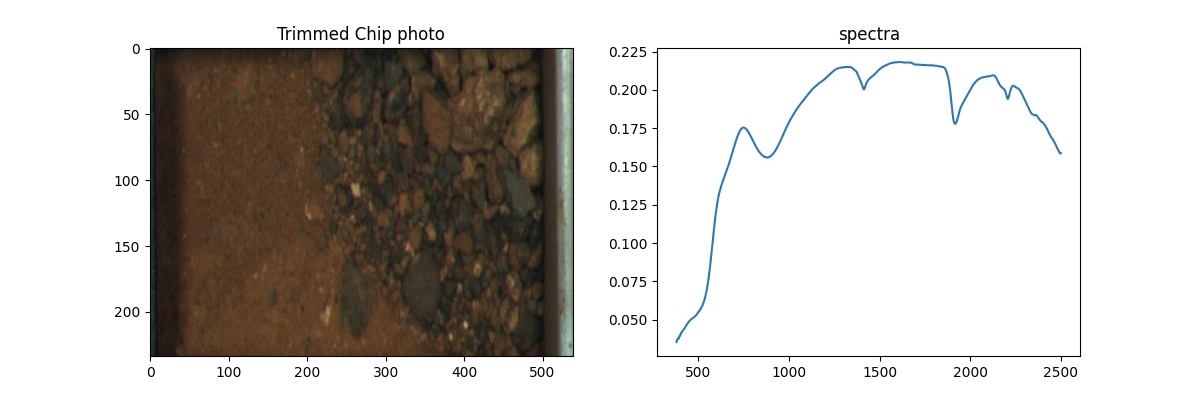 plot of chip tray and spectra