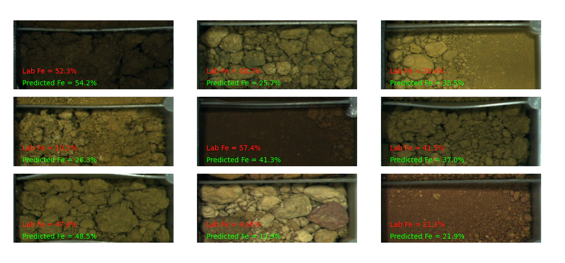 CNN predicted Fe grades on RC chips compared to Lab assays 