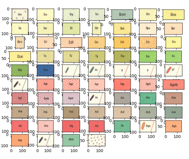 Plot matrix of all the stratigraphic units