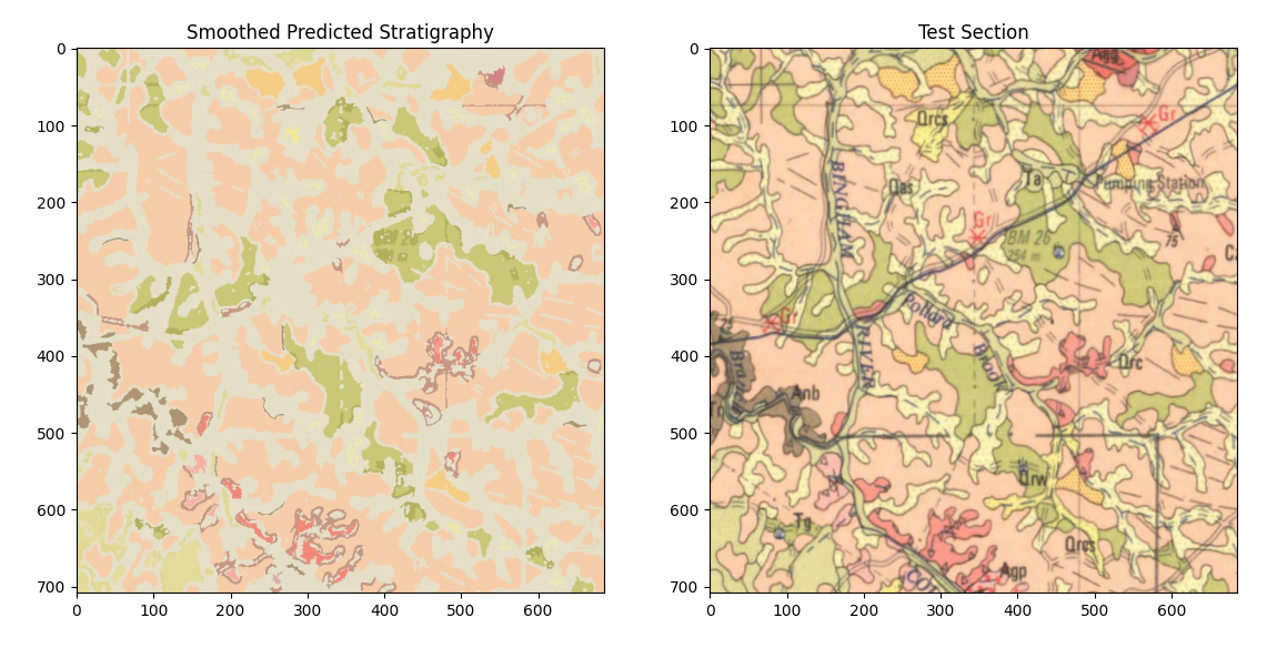 performance of smoothed single pixel classification