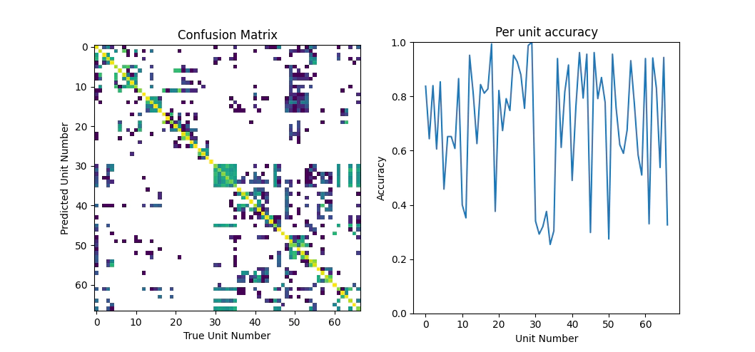 single pixel classification metrics