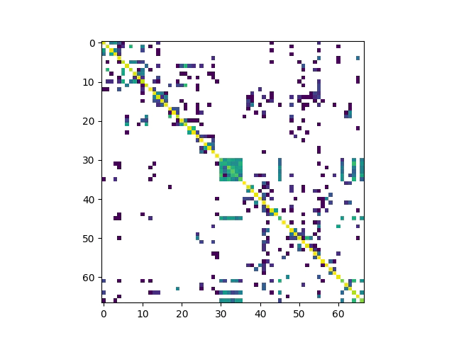 confusion matrix of stratigraphic units